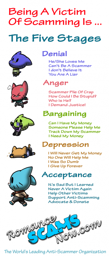 5-stages-of-scammer-grief Infographic 1