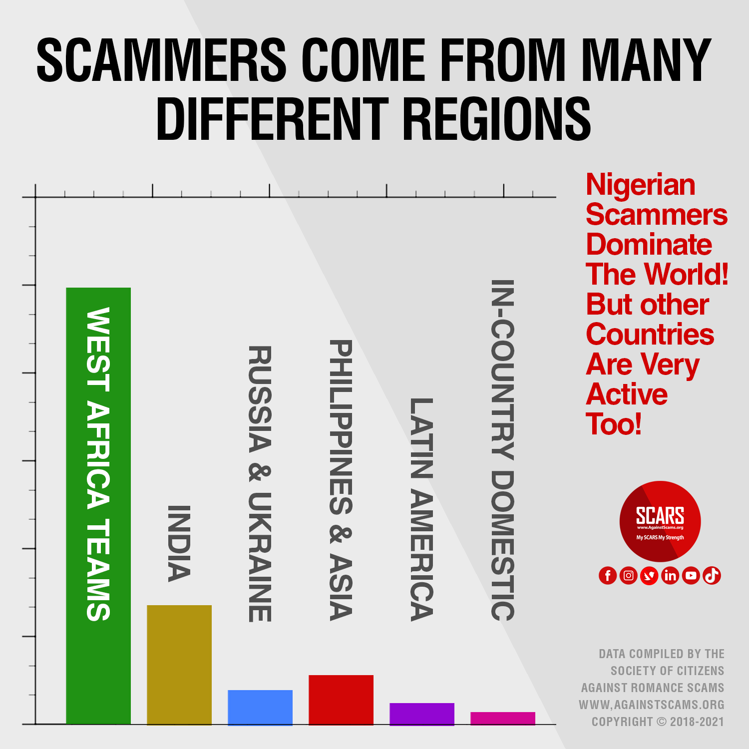 Where Scammers Come From 4