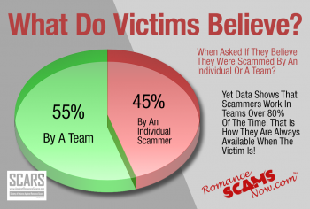 What Do Victims Believe? - Teams