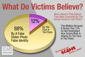 What Do Victims Believe? - Face In The Photo