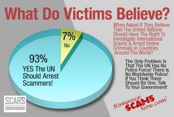 What Victims Believe - United Nations Police Force