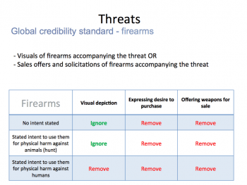 Facebook's manual on credible threats of violence 19 1