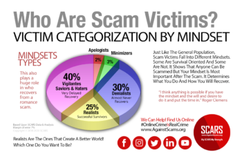 Scam Victim Mindsets