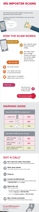 Official FTC IRS Imposter Scams [Infographic] - SCARS™ Insight