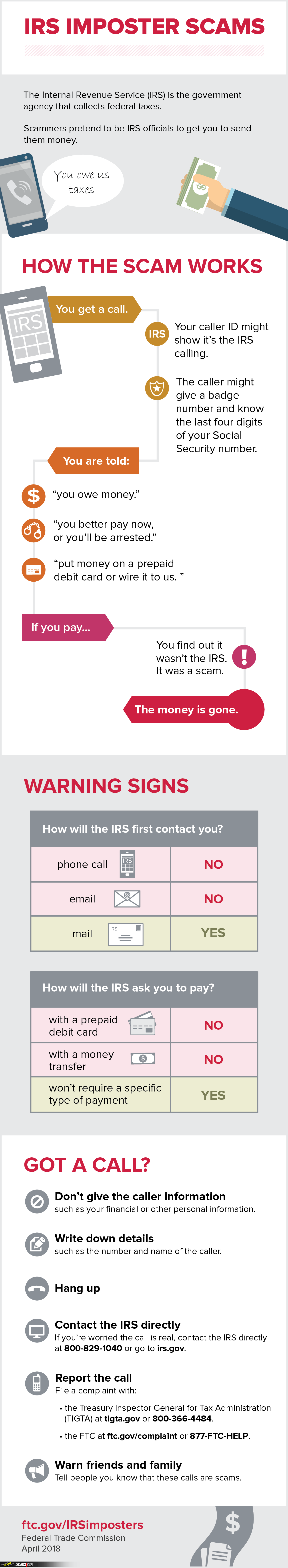 Official FTC IRS Imposter Scams Infographic