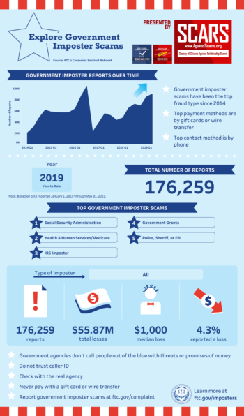ftc-Infographic-GOVERNMENT-IMPERSONATION 1