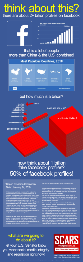 Facebook 1  Billion Fake Profiles Infographic