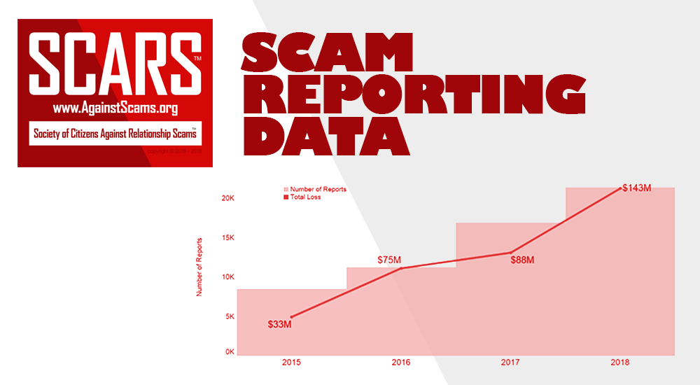 scam-reporting-data