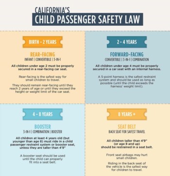 California Child Car Safety Requirements