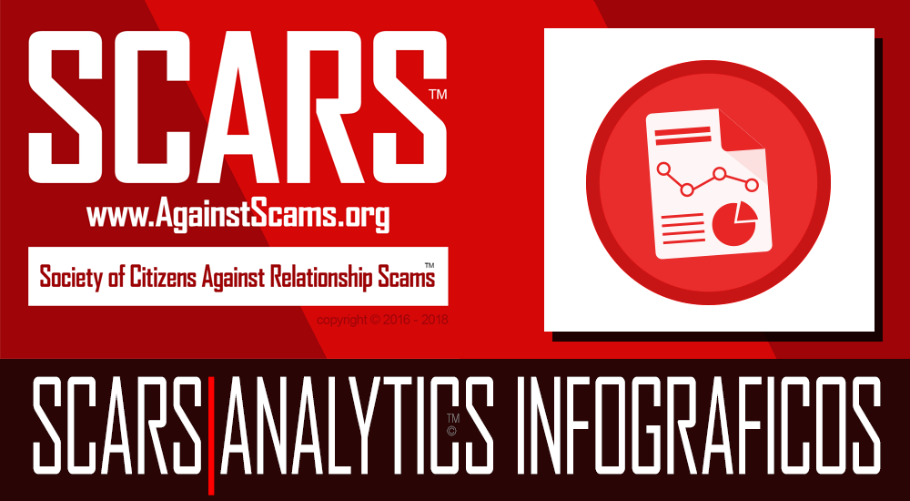 Información de SCARS™ : Infografía Sobre El Estado De Las Estafas Y Delitos Cibernéticos Internacionales 1