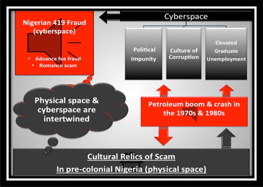 Fig. 3. Cultural relics of scam.