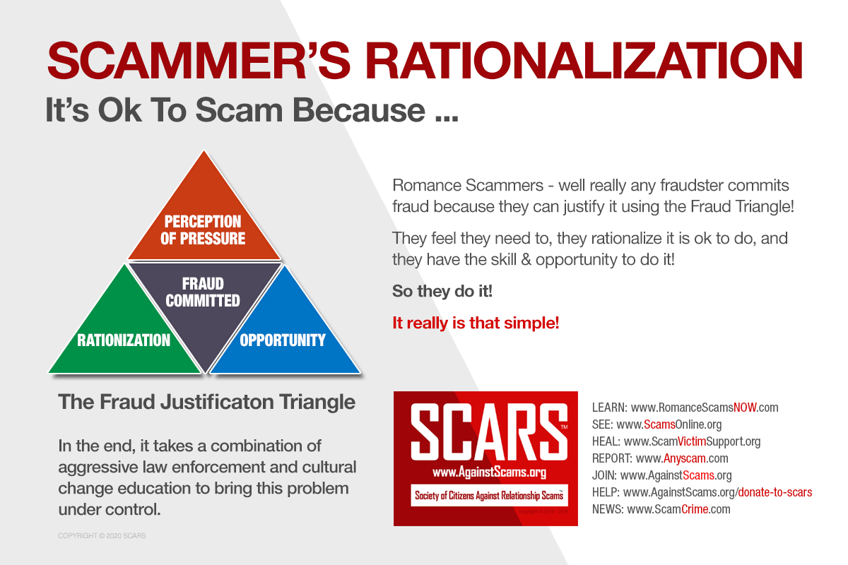THE SCAMMER'S FRAUD JUSTIFICATION TRIANGLE