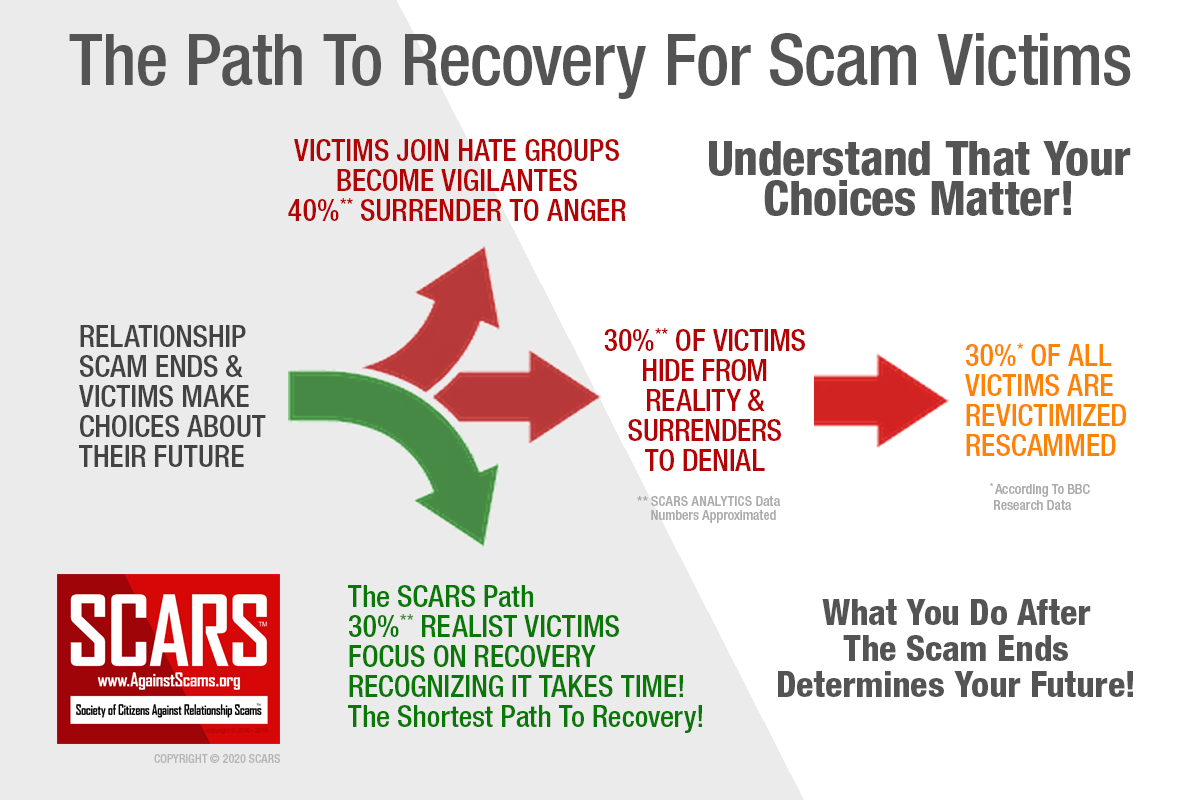 The Recovery Path