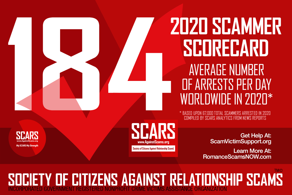 SCARS™ Report: Over 67,000 Scammers Arrested In 2020 3