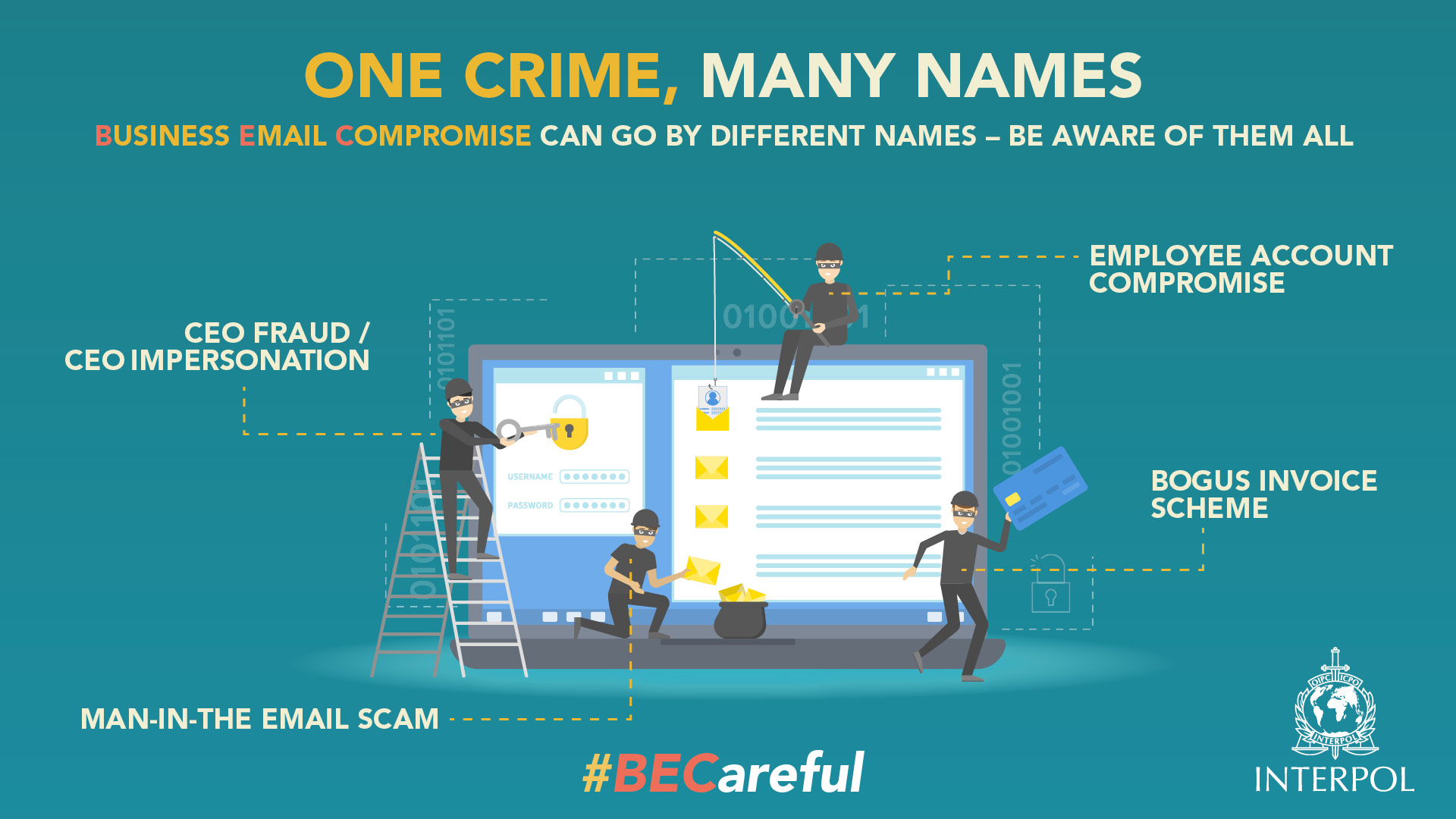 Scam Basics - Business Email Compromise Fraud 2
