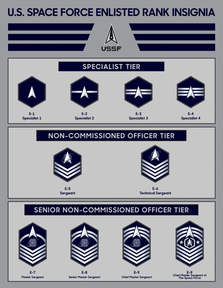 United States Space Force Enlisted Ranks