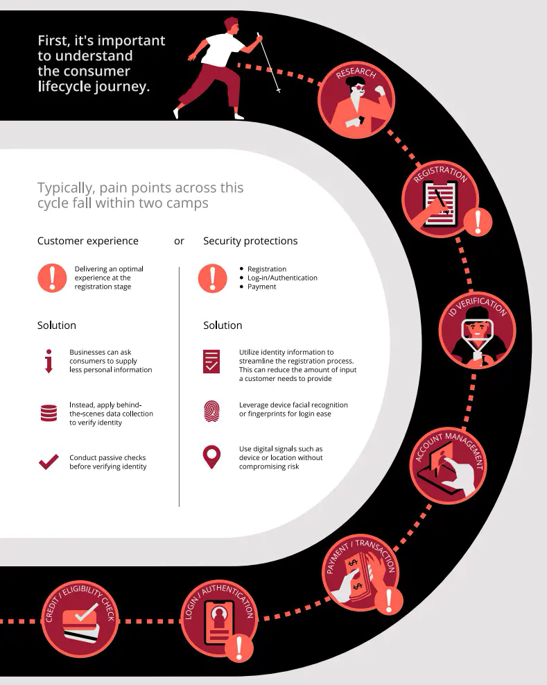 Mitigating Fraud In The Digital Age - Digital Fraud [Infographic] 4