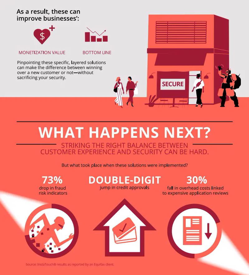 Mitigating Fraud In The Digital Age - Digital Fraud [Infographic] 5