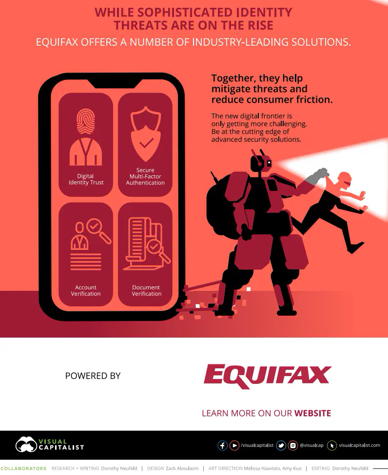 Mitigating Fraud In The Digital Age - Digital Fraud [Infographic] 6