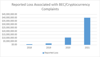 BEC Fraud Chart 1