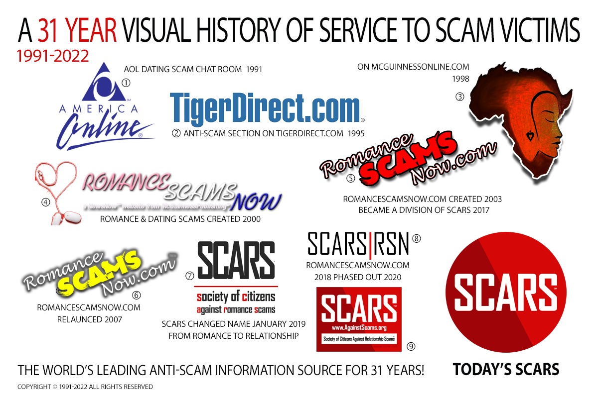32 Year History of Romance Scams Now created by Dr. Tim McGuinness - since 1991