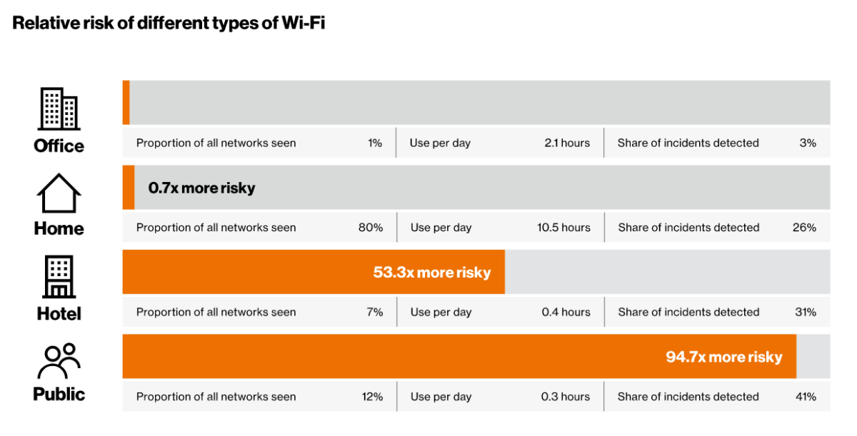 WiFi Risks