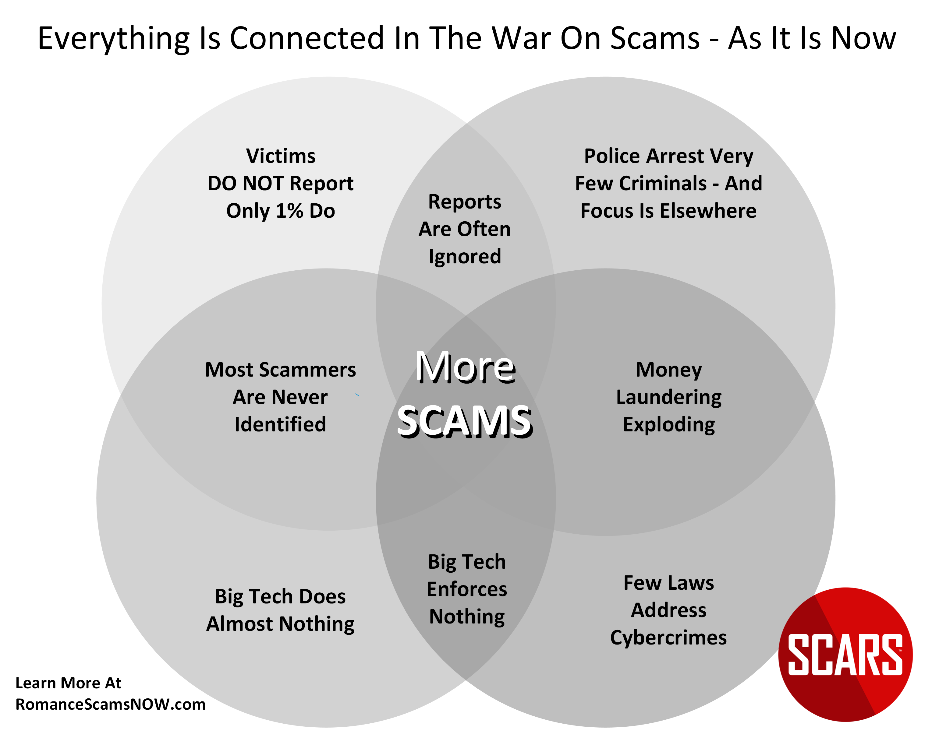 Everything is connected in the war on scams - As It Is Now