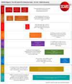 SCARS-Scam-Lifecycle-Diagram-1c