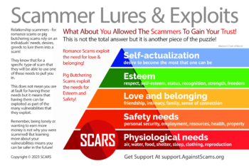 Scam Victims - Scammer Lures - Maslow's Table Of Needs