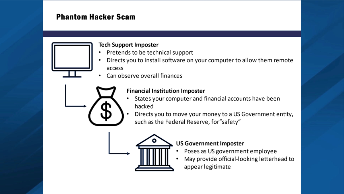 Phantom Hacker Scams - FBI Infographic