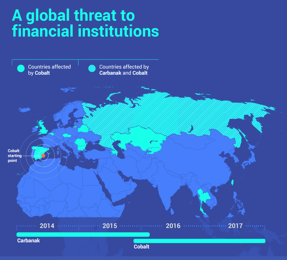 Cobalt Cybercrime Gang - Organized Criminal Enterprise Profile cobalt 1 1 - EUROPOL Infographic about the Cobalt Cybercrime Gang - Organized Criminal Enterprise - 2018