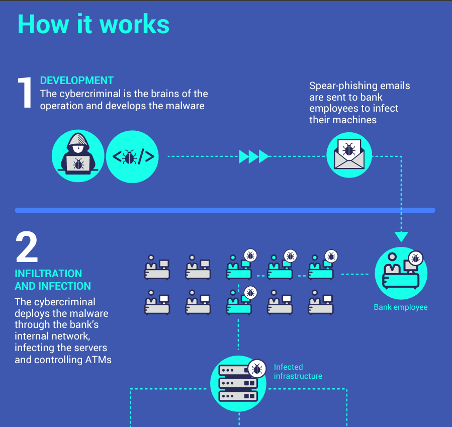 Cobalt Cybercrime Gang - Organized Criminal Enterprise Profile cobalt 2 2 - EUROPOL Infographic about the Cobalt Cybercrime Gang - Organized Criminal Enterprise - 2018
