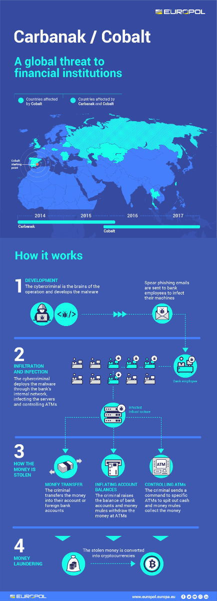 Cobalt Cybercrime Gang - Organized Criminal Enterprise Profile cobalt final full 01 011 EUROPOL Infographic about the Cobalt Cybercrime Gang - Organized Criminal Enterprise - 2018