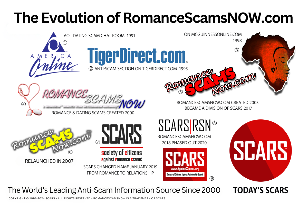 The Evolution of RomanceScamsNOW.com - 24 Years of Service to Scam Victims - an Official SCARS Website