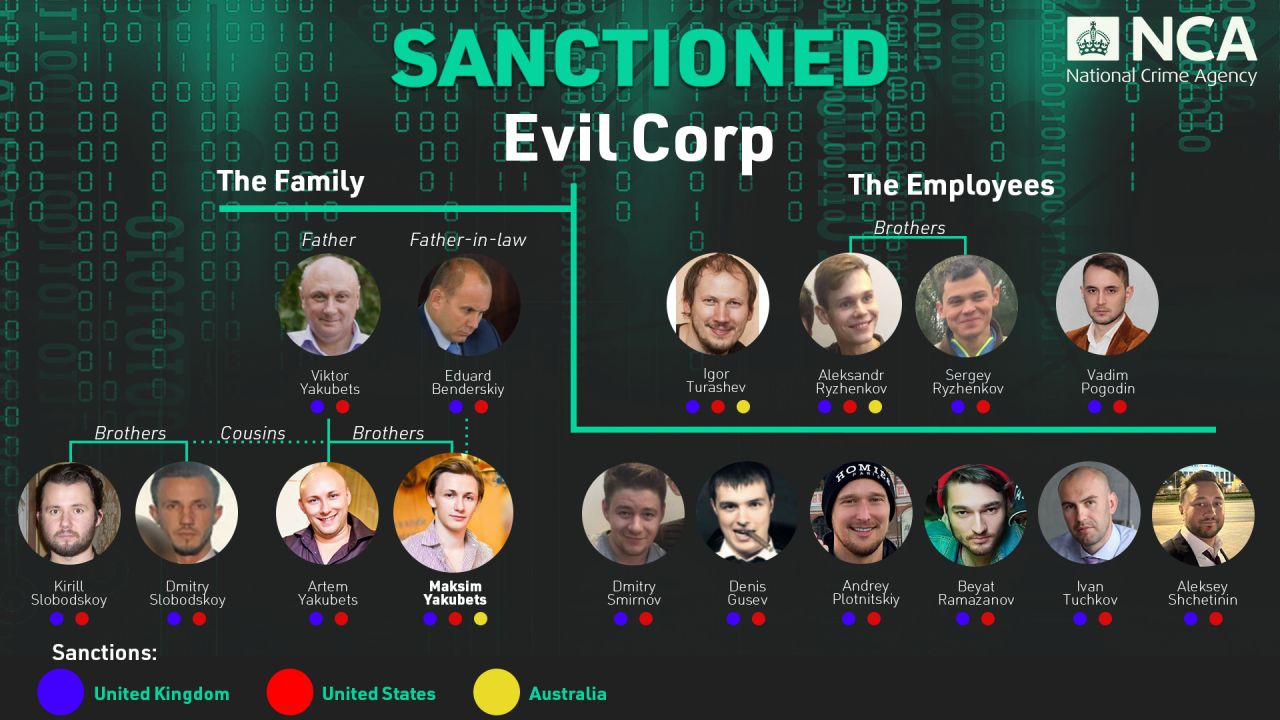 Evil Corp. - A Russian Organized Crime Group - Overview - 2024 1