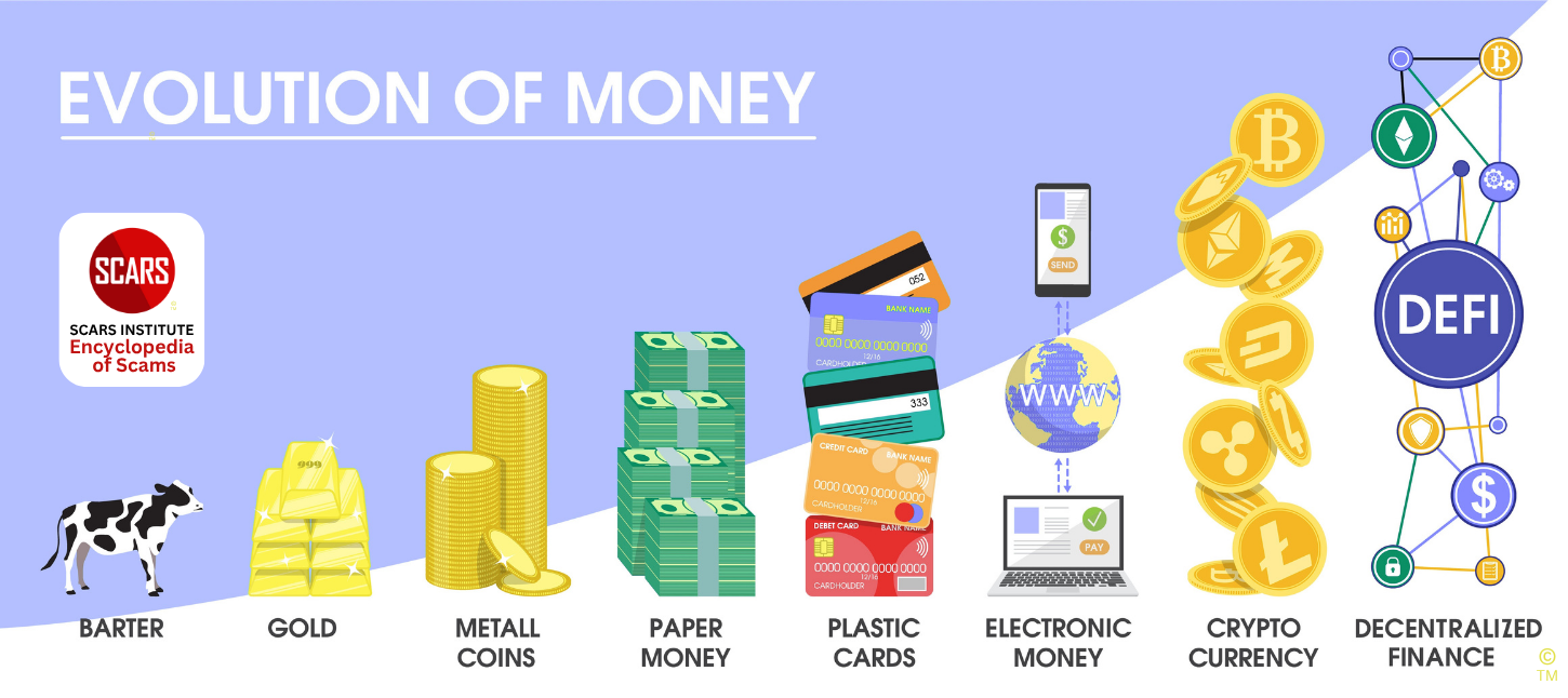 Evelotion of money What Happens to Your Money when You Send It to a Scammer - 2025 - on the SCARS Institute RomanceScamsNOW.com - the Encyclopedia of Scams™